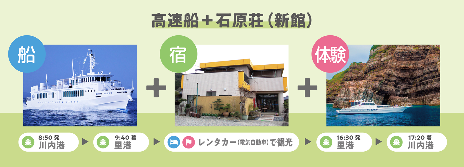 高速船＋石原荘